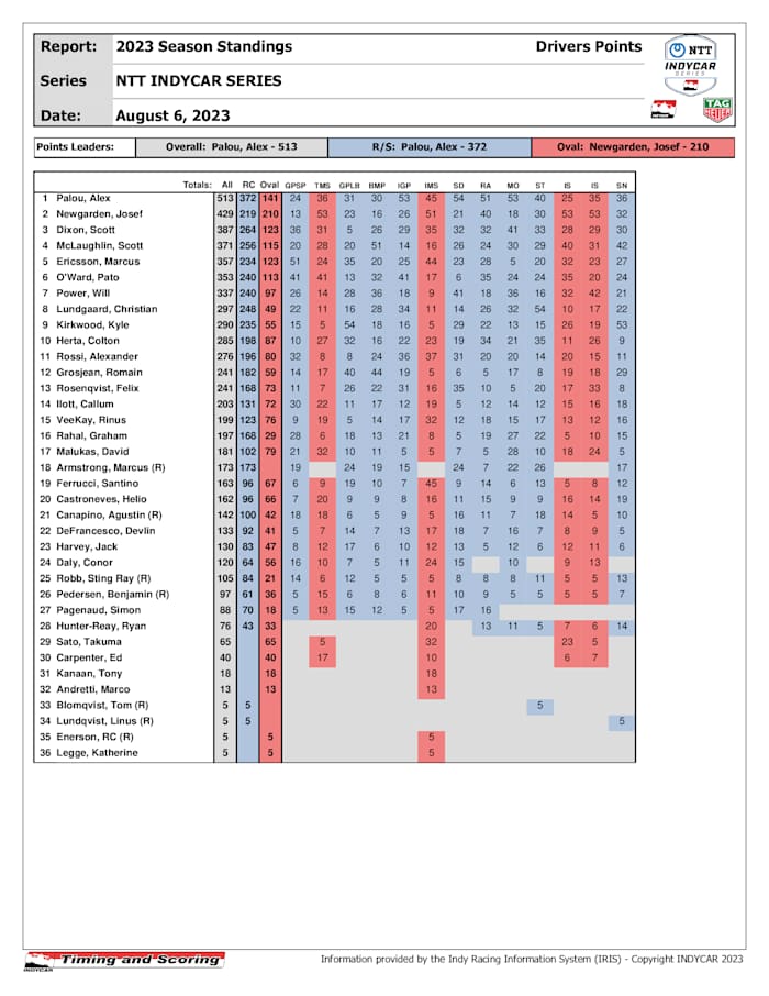 indycar-PointsDriver-_3_